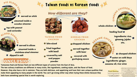 Taiwan Foods vs Korean Foods