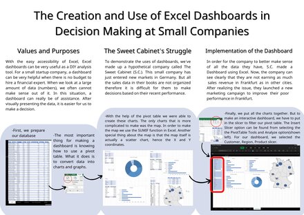The Creation and Use of Excel Dashboards in Decision Making at Small Companies
