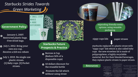 Starbucks Strides Towards Green Marketing