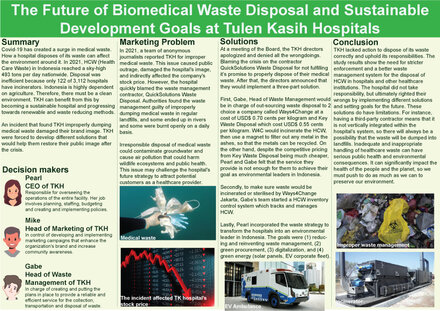 The Future of Biomedical Waste Disposal and Sustainable Development Goals at Tulen Kasih Hospitals