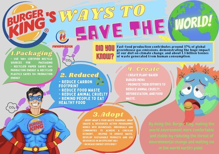 Burger King Promotes Product Sustainability through Low-Carbon Footprint Menu Items