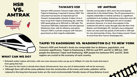 Taiwan vs. The United States of America: Why there are No High-speed Rails in the World’s Superpower?