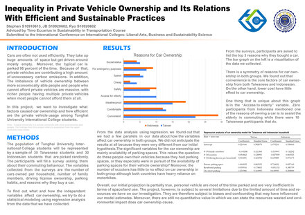 Inequality in Private Vehicle Ownership and Its Relations With Efficient and Sustainable Practices