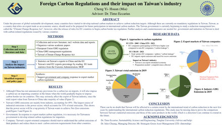 Foreign Carbon Regulations and their Impact on Taiwan's Industry