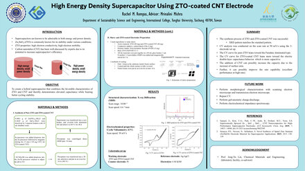High Energy Density Supercapacitor Using ZTO-coated CNT Electrode
