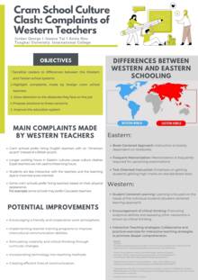 Cram School Culture Clash: Complaints of Western Teachers