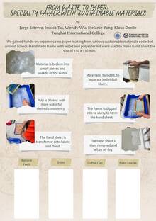 From Waste to Paper: Specialty Paper with Sustainable Materials