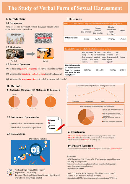 A Study of Verbal Form of Sexual Harassment