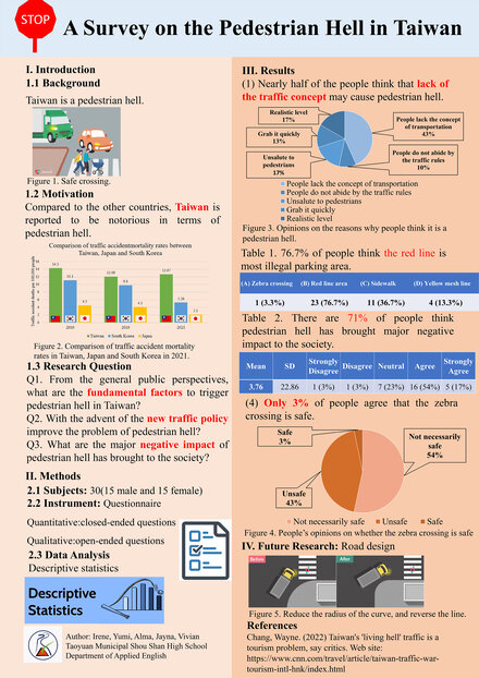 A Survey on the Pedestrian Hell in Taiwan