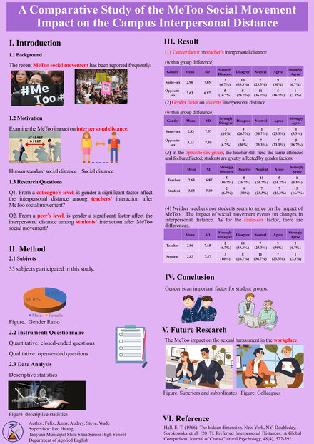 A Comparative Study of the MeToo Social Movement Impact on Campus Interpersonal Distance