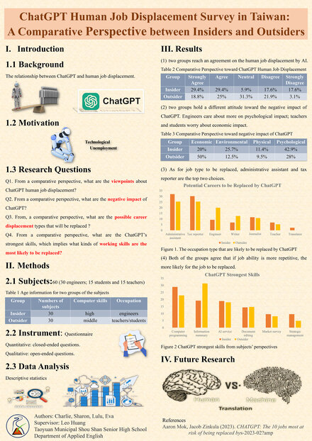 ChatGPT Human Job Displacement Survey in Taiwan: A Comparative Perspective between Insiders and Outsiders
