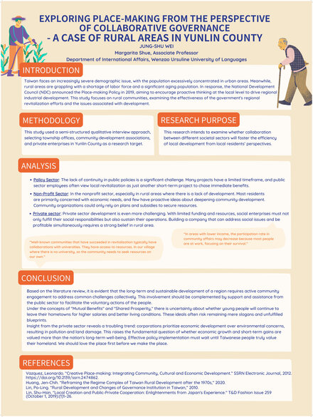 Exploring Place-Making from the Perspective of Collaborative Governance: A Case of Rural Areas in Yunlin County