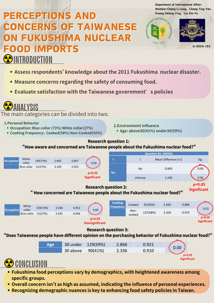 Perceptions and Concerns of Taiwanese on Fukushima Nuclear Food Imports