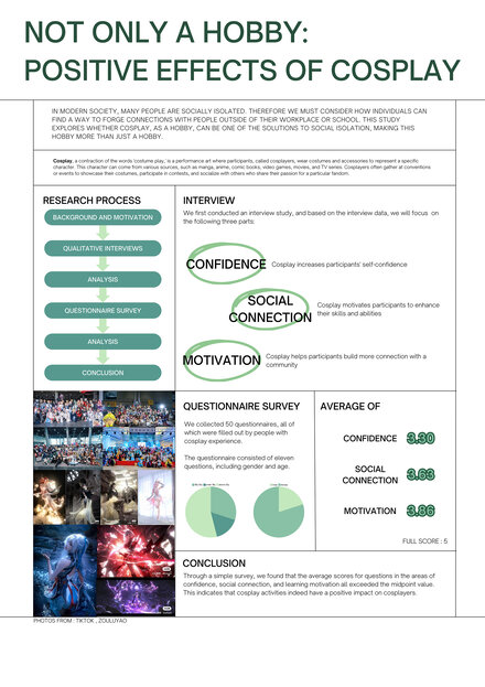 Not Only a Hobby: Positive Effects of Cosplay