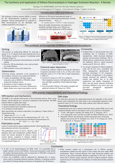 The Synthesis and Application of MXene Electrocatalysts in Hydrogen Evolution Reaction: A Review