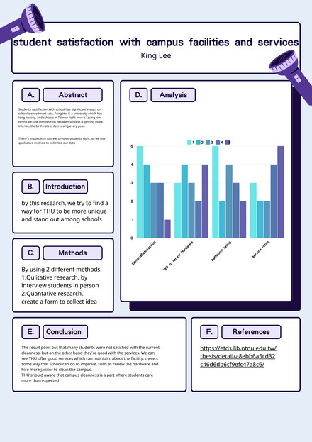 Student Satisfaction with Campus Facilities and Services