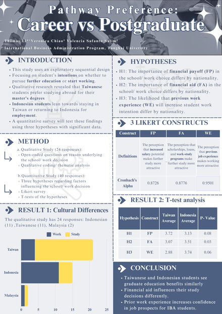 Pathway Preference: Careers vs. Postgraduate