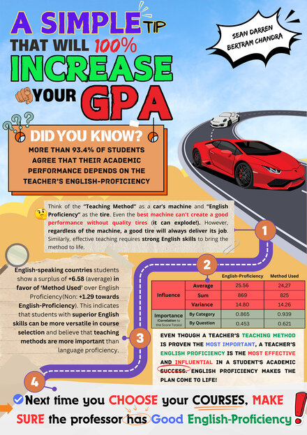 A Simple Tip That Will 100% Increase Your GPA