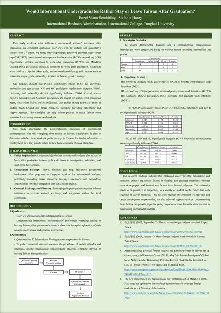 Would International Undergraduates Rather Stay or Leave Taiwan After Graduation?