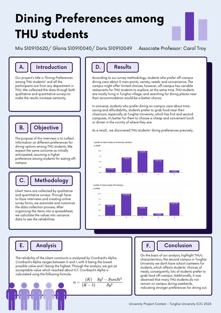 Dining Preferences Among THU Students