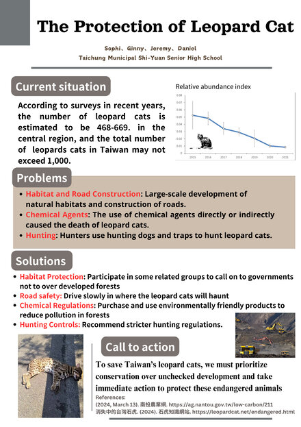 The Protection of Leopard Cat