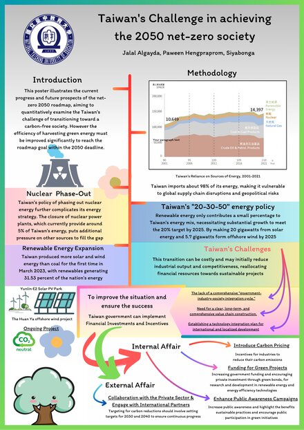 Taiwan's Challenge in Achieving the 2050 Net-Zero Society