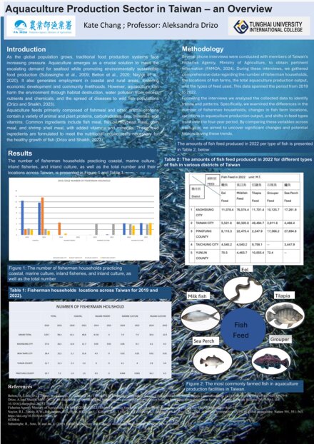 Aquaculture Production Sector in Taiwan: An Overview