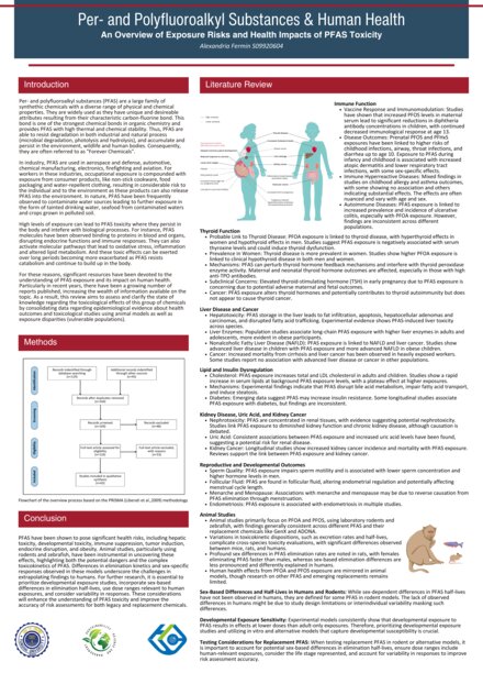 Per- and Polyfluoroalkyl Substances and Human Health: An Overview of Exposure Risks and Health Impacts of PFAS Toxicity