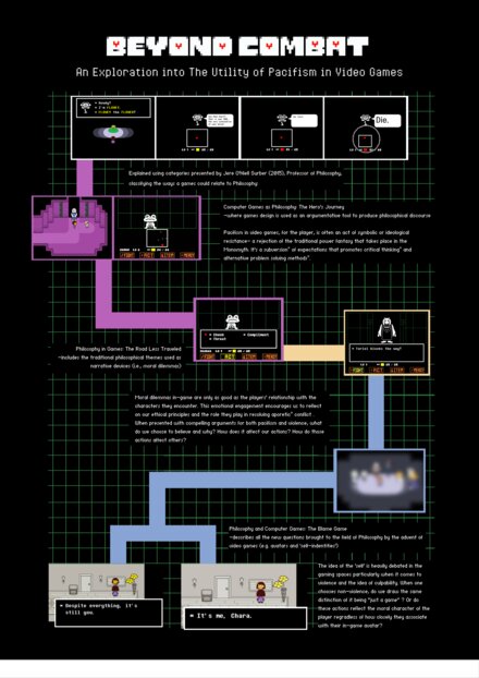 Beyond Combat: An Exploration into the Utility of Pacifism in Video Games