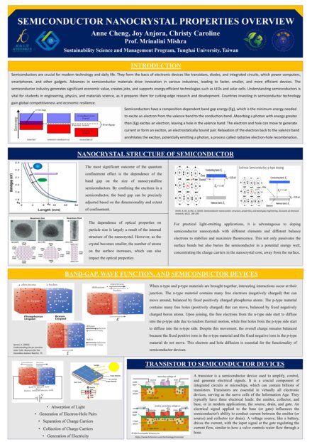 Semiconductor Nanocrystal Properties Overview