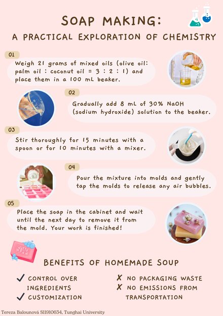 Soap Making: A Practical Exploration of Chemistry