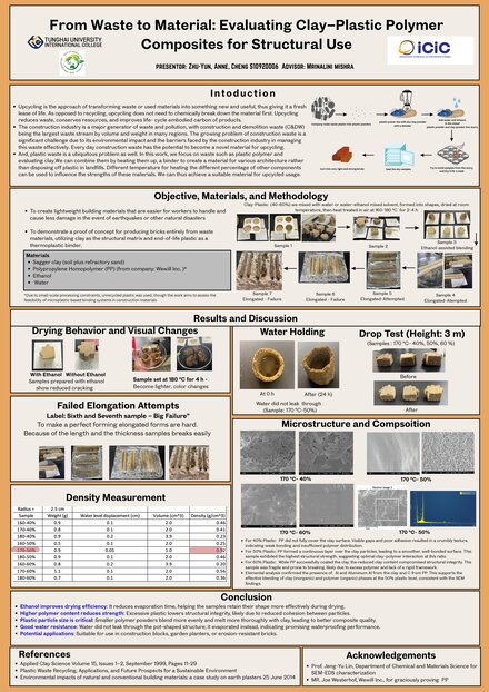 From Waste to Material: Upcycling Evaluating Clay–Plastic Polymer Composites for Structural Use