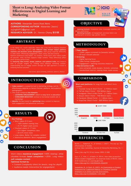Short vs Long: Analyzing Video Format Effectiveness in Digital Learning and Marketing