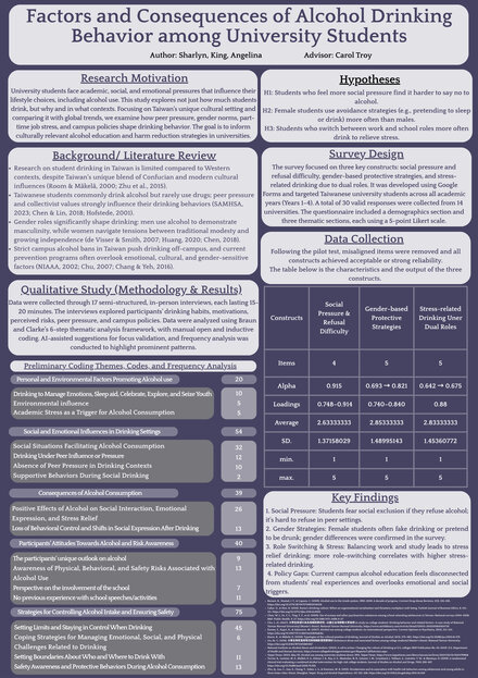 Factors and Consequences of Alcohol Drinking Behavior among University Students