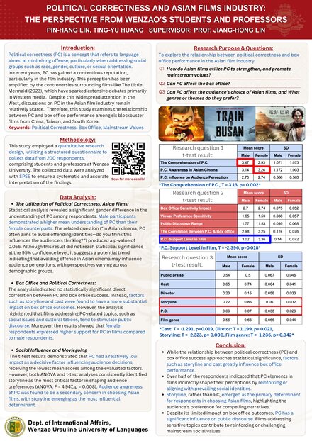 Political Correctness and Asian Films Industry: The Perspective from Wenzao's Students and Professors
