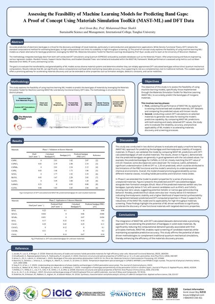 Assessing the Feasibility of Machine Learning Models for Predicting Band Gaps: A Proof of Concept Using MAST-ML and DFT Data