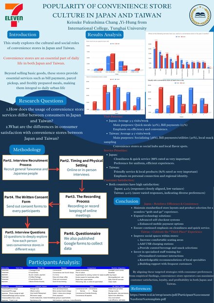 Popularity of Convenience Stores Culture in Japan and Taiwan