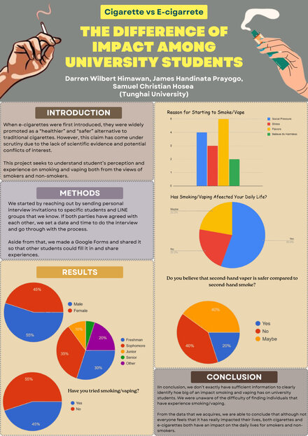 Which One is Better: Smoking or Vaping?