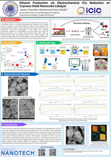 Nano-Copper Electrocatalysts for CO2 Reduction to Ethanol