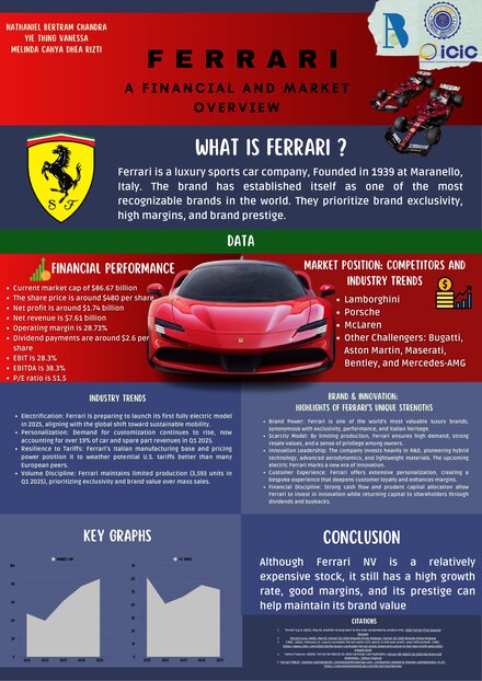 Ferrari NV: A Rising Stock