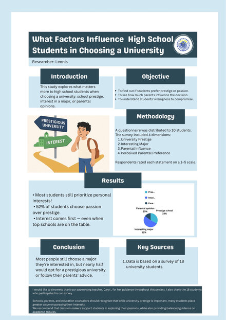What Factors Influence High School Students in Choosing a University?