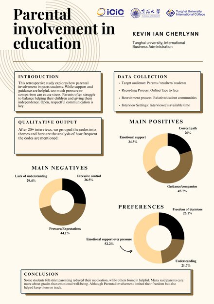 Impact on Parental Involvement in Children's Education