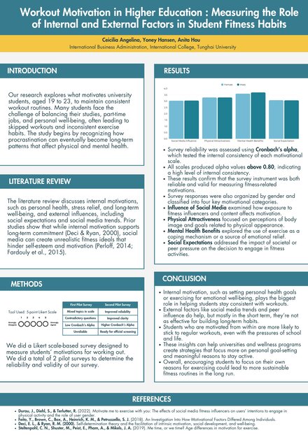 Workout Motivation for University Students