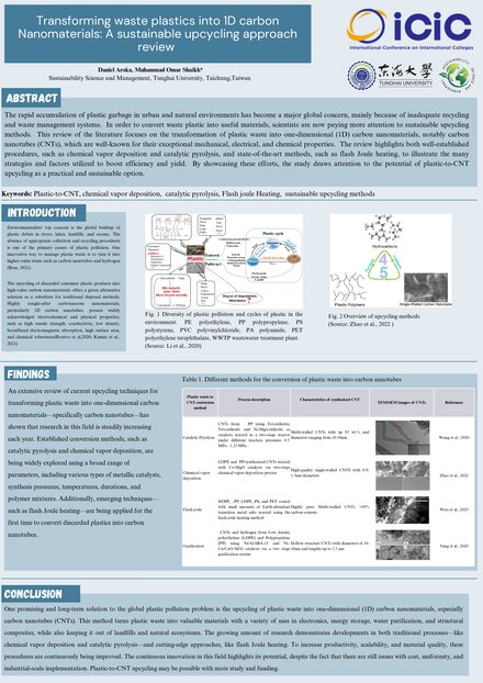 Transforming Waste Plastics into 1D Carbon Nanomaterials: A Sustainable Upcycling Approach Review