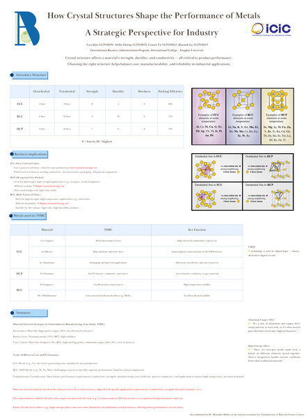 How Crystal Structures Shape the Performance of Metals: A Strategic Perspective for Industry