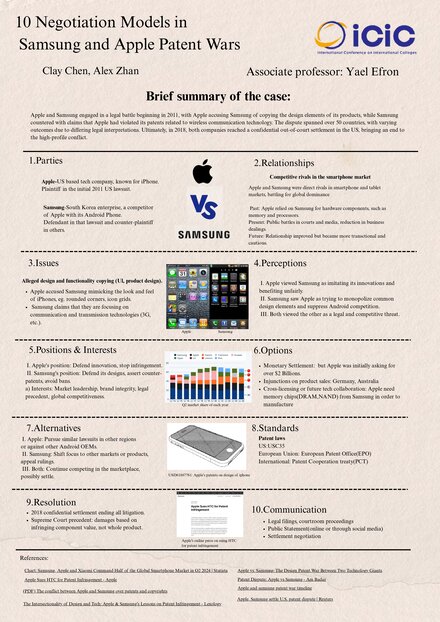 Negotiation in Samsung and Apple Patent Wars