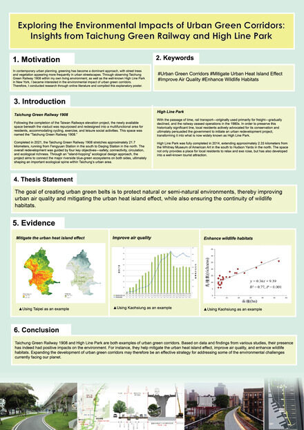 Exploring the Environmental Impacts of Urban Green Corridors: Insights from Taichung Green Railway and High Line Park