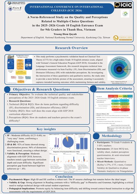 A Norm-Referenced Study on The Quality and Perceptions Related To Multiple-Choice Questions in The 2025–2026 Grade 10 Entrance English Exam For 9th Graders in Thanh Hoa, Vietnam