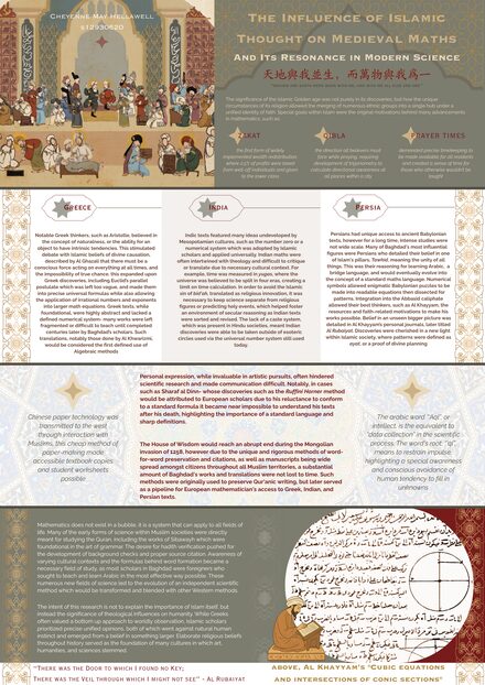 The Influence of Islamic Thought on Medieval Maths and Its Resonance in Modern Science