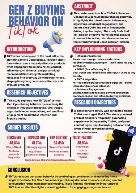 Gen Z Buying Behavior on TikTok